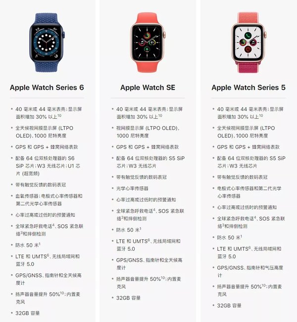 Apple Watch 6和Apple Watch SE区别是什么?细节参数对比