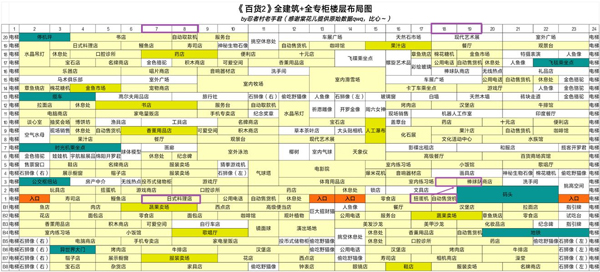 百货商店物语2