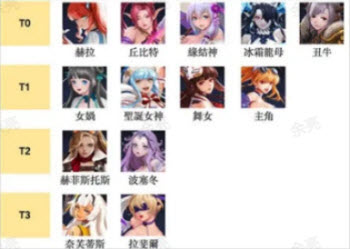 放置天使