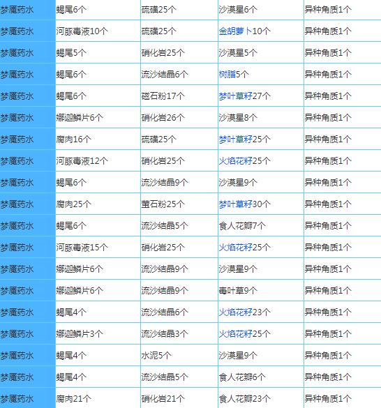 奶块