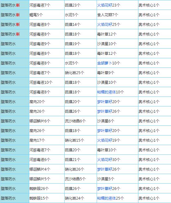 奶块