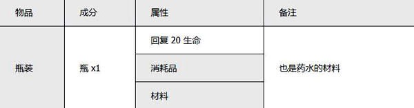 泰拉瑞亚汉化版