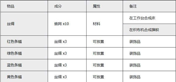 泰拉瑞亚汉化版