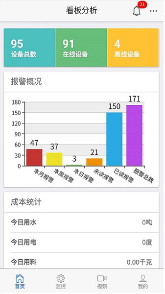 智慧云控