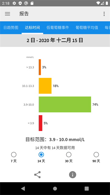 雅培瞬感血糖仪app