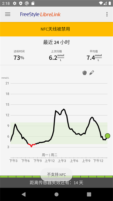 雅培瞬感血糖仪app