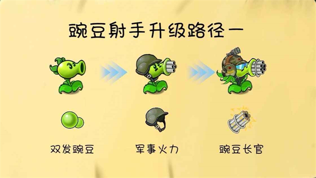 植物大战僵尸官方版