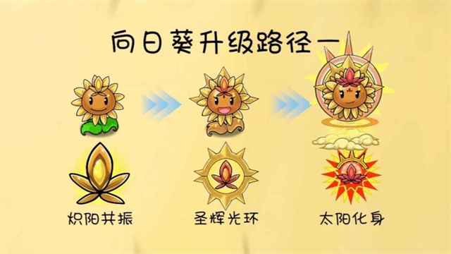植物大战僵尸官方版