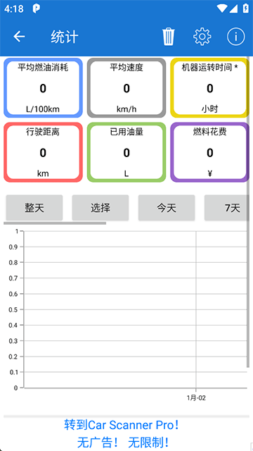 汽车扫描仪(Car Scanner ELM OBD2)